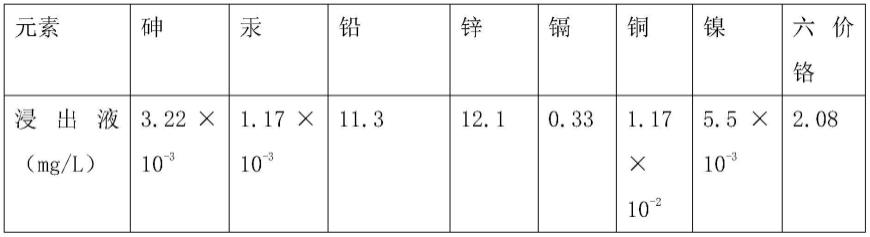 一种稳定化固定脱氯飞灰的方法