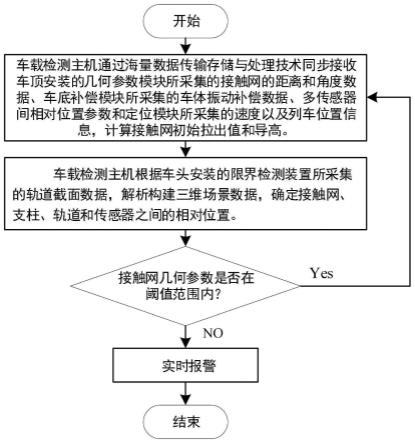 一种基于机器视觉的改进接触网车载限界测量方法与流程