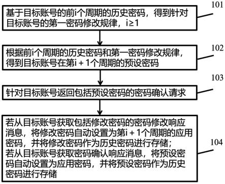 一种账号密码修改方法及装置与流程