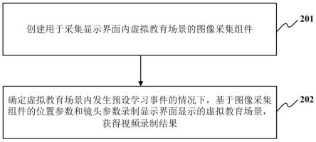 一种录制方法及装置和电子设备与流程