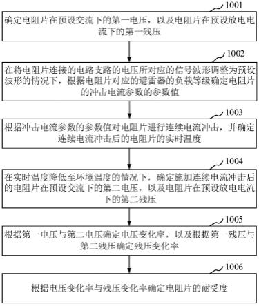 用于确定电阻片耐受度的方法、存储介质及处理器与流程