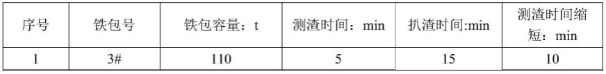 一种大容量铁包铁渣测渣工具及其测量方法与流程