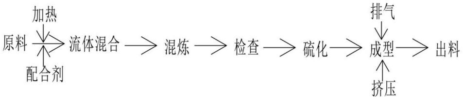 一种三元乙丙橡胶制备工艺的制作方法