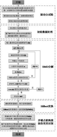 一种适用于振动台试验的多锚点锚索抗滑桩损伤变形识别方法