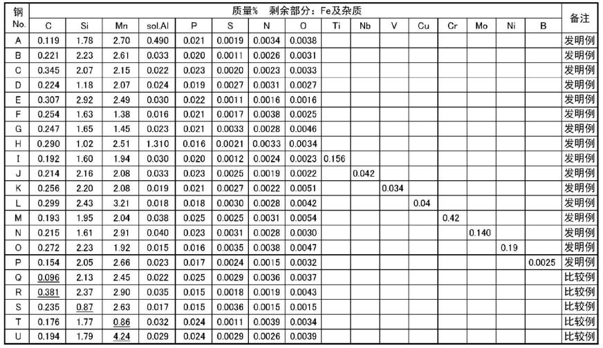 热轧钢板的制作方法