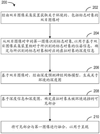 用于呈现图像的方法、电子设备和存储介质与流程