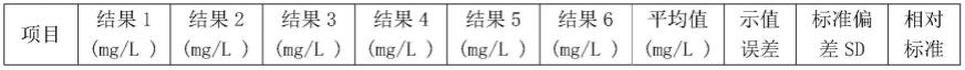 一种总氮多量程检测方法与流程