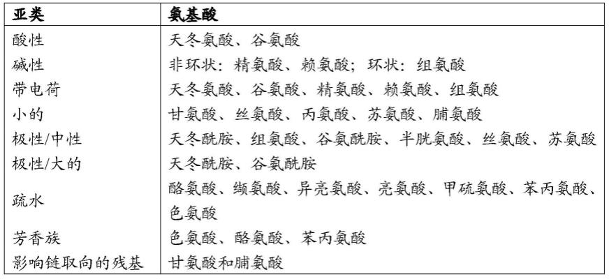 环肽受体羊毛硫氨酸合成酶C样蛋白(LANCL)及其用途的制作方法