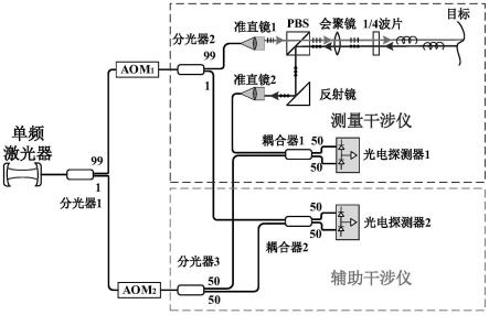 校正激光多普勒测振仪中动态非线性误差的方法