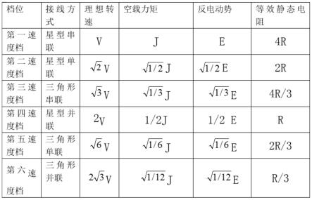 一种电动车多档变速系统的制作方法