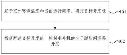 室外机的控制方法、装置及空调与流程