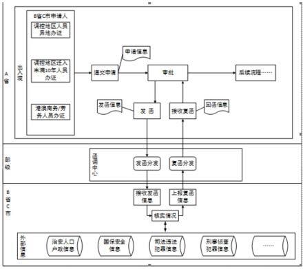 一种居民办理出入境证件的函件管理系统的制作方法