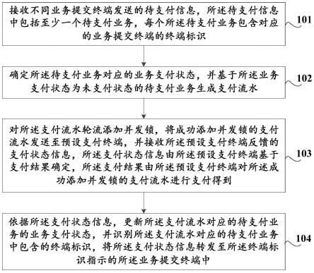 一种批量业务的处理方法及装置、存储介质、计算机设备与流程