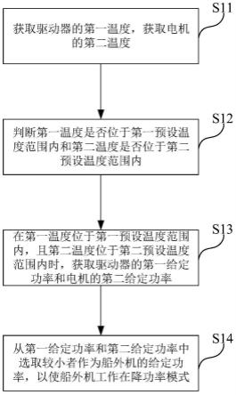 船外机的控制方法、控制装置、电子设备及可读存储介质与流程