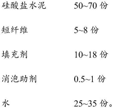 一种基于硅酸盐水泥的导热胶凝材料及其制备方法与流程