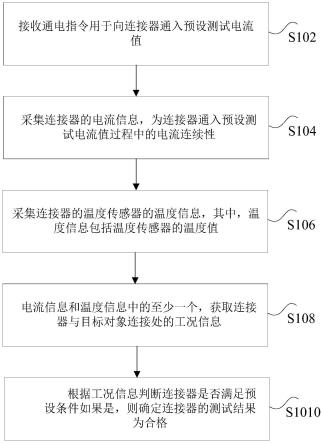 连接器测试的方法、装置与流程