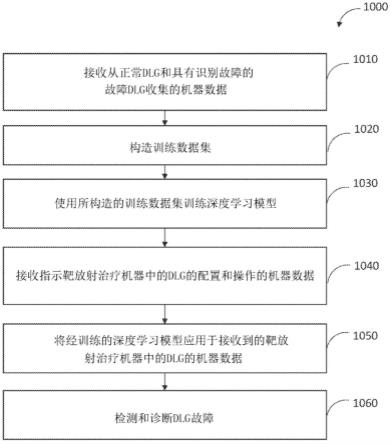 基于深度学习的动态叶片引导件的预测性维护的制作方法