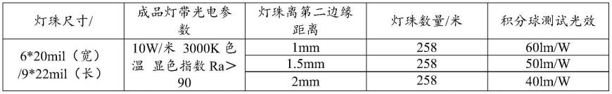 侧发光灯带及终端设备的制作方法