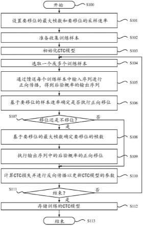 用于處理序列數(shù)據(jù)的模型的訓(xùn)練的制作方法