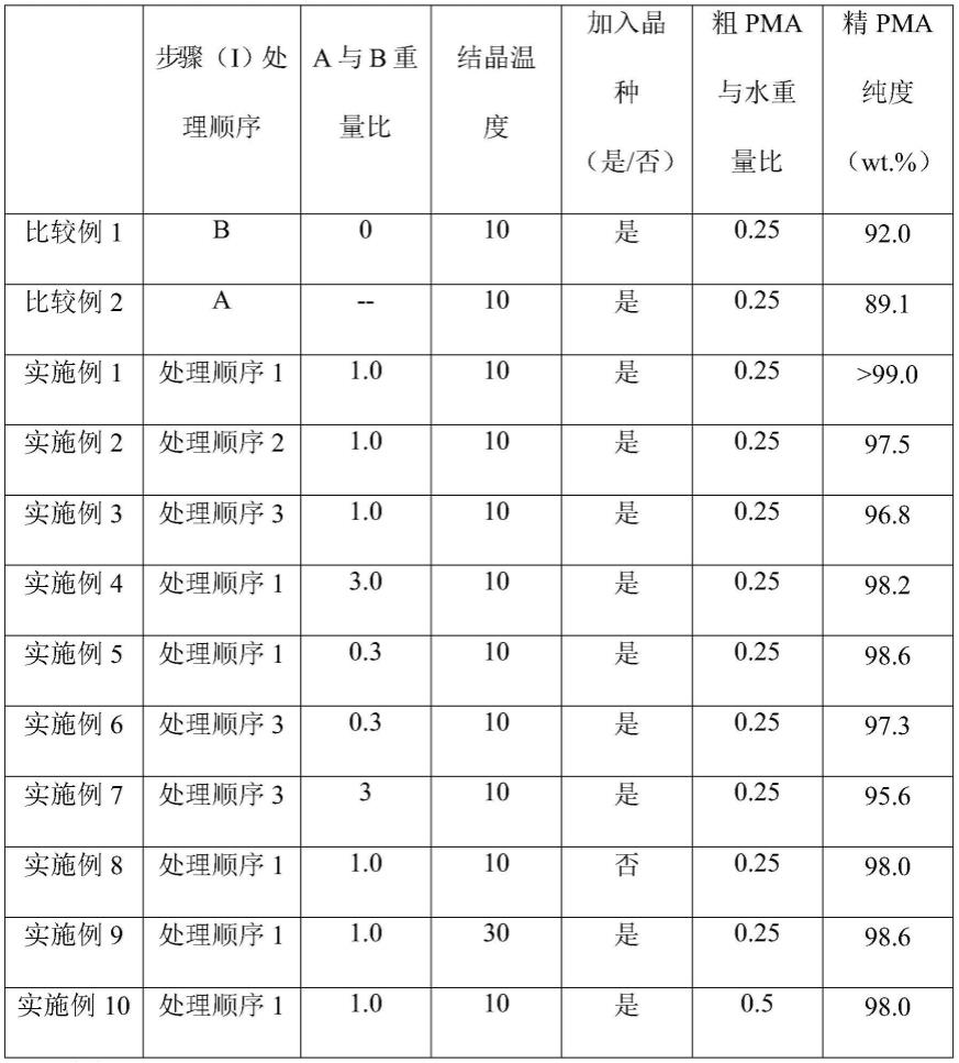 粗均苯四甲酸的结晶精制方法与流程