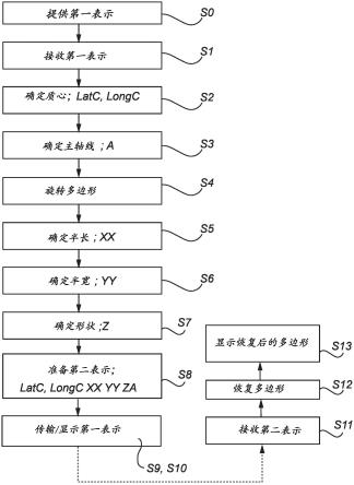 用于准备地理多边形表示的方法与流程