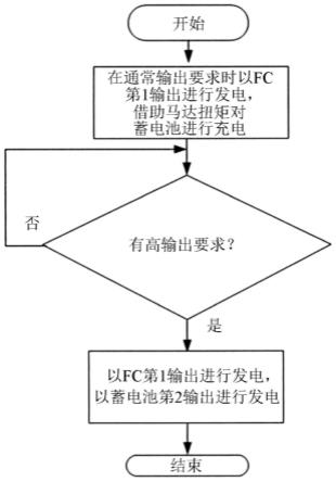 燃料电池系统和飞行器的制作方法