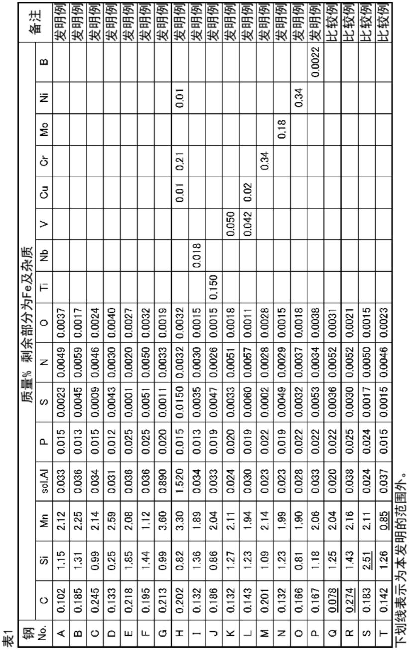 热轧钢板的制作方法