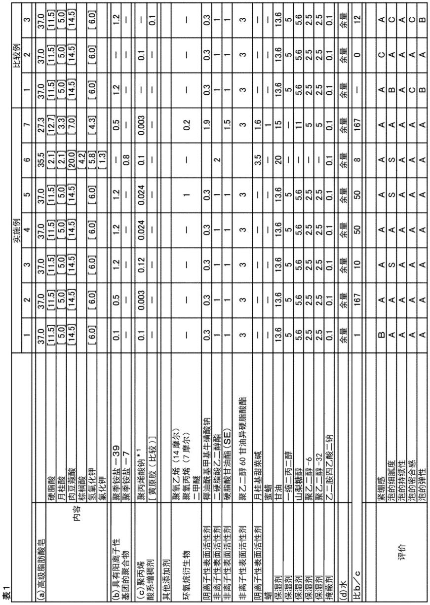 清洗剂的制作方法