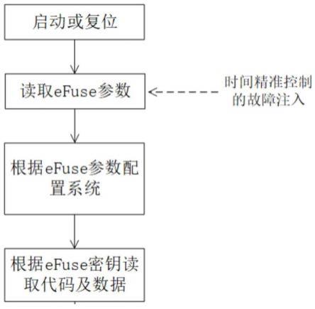 一种有效避免故障注入攻击的方法与流程