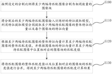 不对等像素的图像匹配方法、装置、计算机设备及存储介质与流程