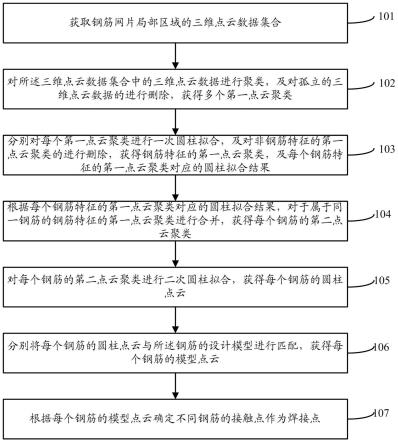 一种基于点云的钢筋网片焊接点自动识别方法及系统