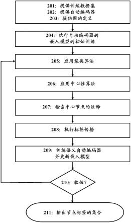 高效基础事实注释的制作方法