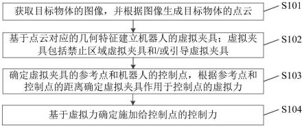 机器人的遥操作方法、机器人及存储介质与流程