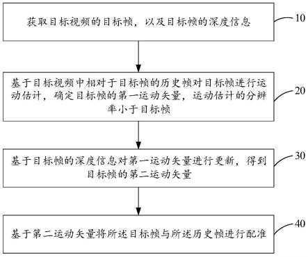 视频处理方法及其装置与流程