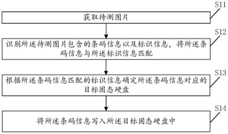 固态硬盘内码与外码的匹配方法、装置、设备及存储介质与流程