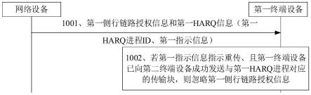 一种混合自动重传请求的处理方法及通信装置与流程