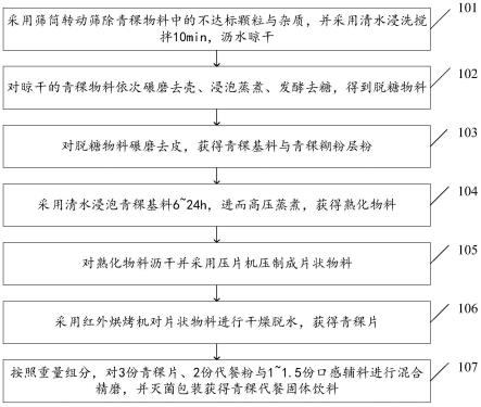 一种可辅助降血糖的青稞代餐固体饮料制备方法与流程