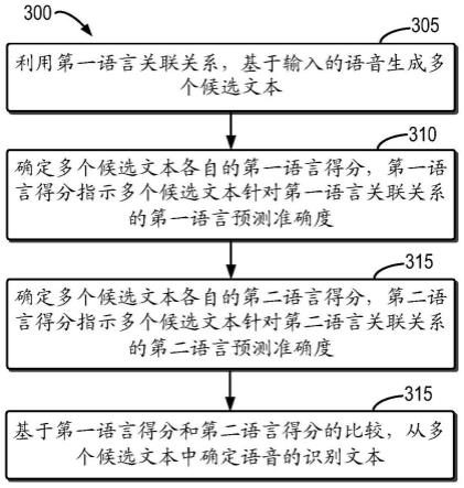 用于语音识别的方法、装置、设备和存储介质与流程