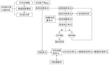 一种基于HUD客户端app导航语音识别技术系统的制作方法