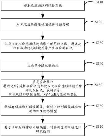 隐形眼镜瑕疵检测方法及系统、电子设备、存储介质与流程