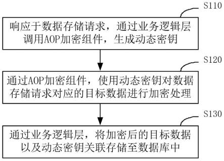 解密步骤详解