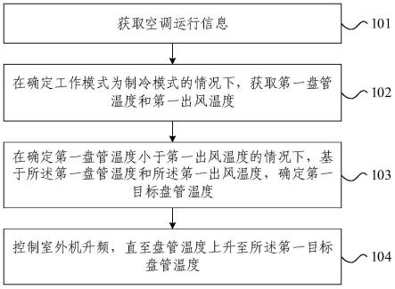 室外机的控制方法、装置及空调与流程