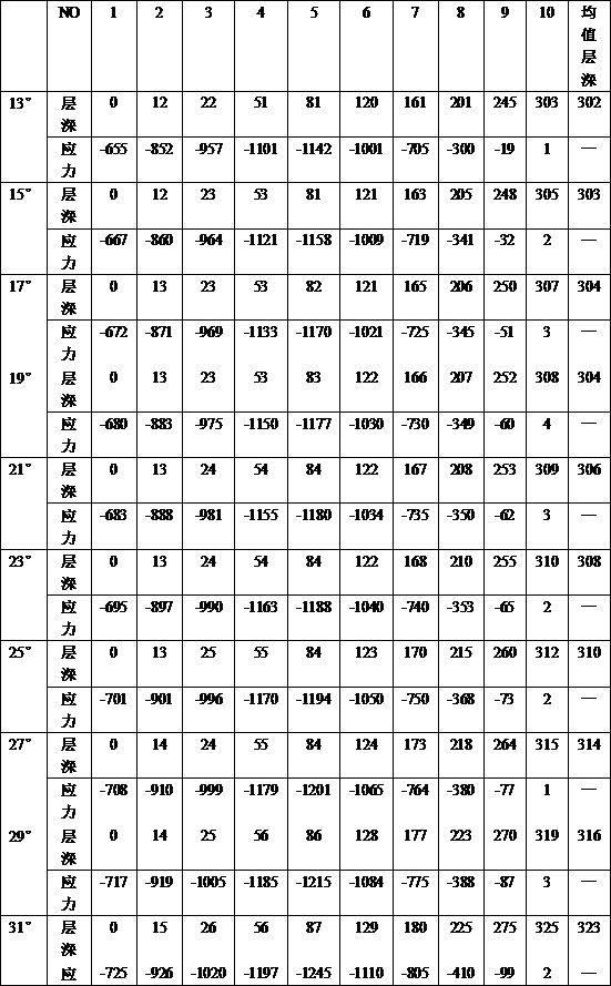 一种弹簧抛丸下固定座的制作方法