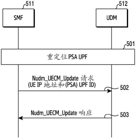 无线通信系统中支持upf事件开放服务的装置和方法与流程