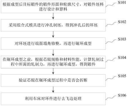 一种小型钛合金高筒环轧件的制造方法与流程