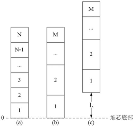 一种轴向分区控制棒组件截面计算方法与流程