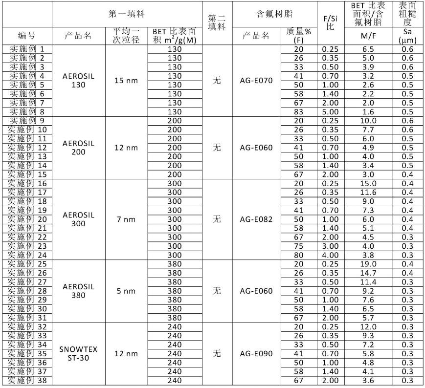 疏液性结构体、疏液性结构体的制造方法、疏液层形成用涂液以及包装材料与流程