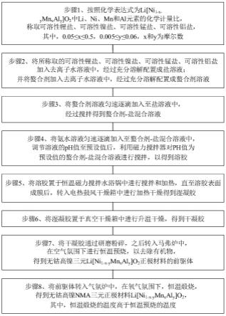 一种无钴高镍NMA三元正极材料及其制备方法