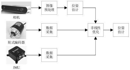 一种基于非线性优化的视觉里程计方法