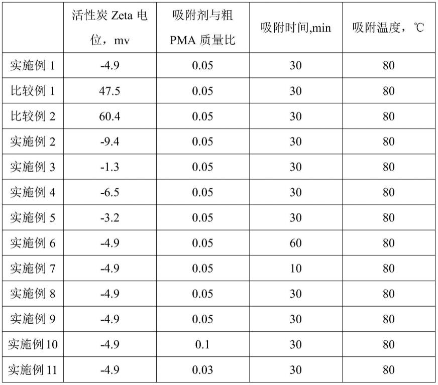 精制均四苯甲酸的方法与流程